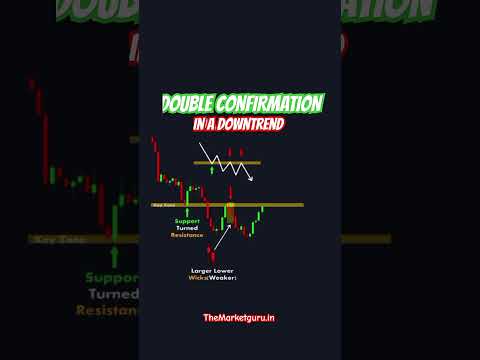 Double Confirmation in a Downtrend #trading #downtrend #bullish #stockmarketchart #chartpatterns