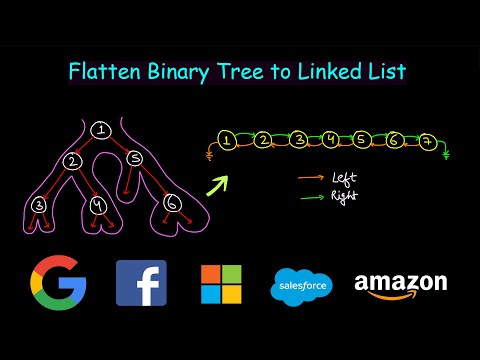 Flatten Binary Tree to Linked List | Leetcode #114