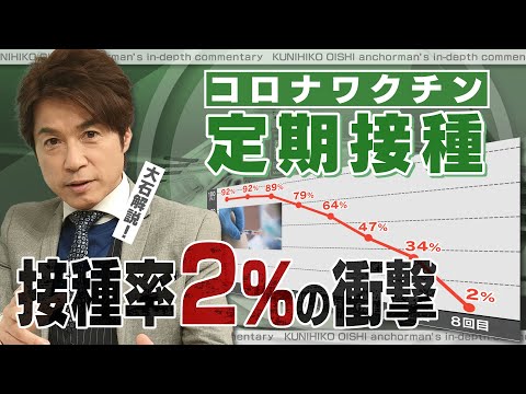 新型コロナワクチン定期接種 名古屋市の高齢者接種率は2％ なぜ接種する人が少ないのか？【大石が深掘り解説】