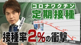 新型コロナワクチン定期接種 名古屋市の高齢者接種率は2％ なぜ接種する人が少ないのか？【大石が深掘り解説】