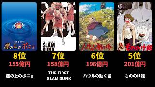 【アニメ好き必見】アニメ映画国内歴代興行収入ランキングトップ100【2024年最新】