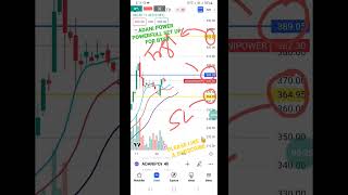 ADANI POWER SHARE BUY SIGNAL #best_intraday_calls #sharemarket #share #adanipowernews #trading