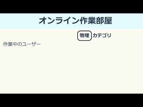 オンライン作業部屋（開発・テスト中）