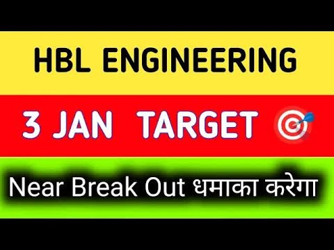 hbl power share latest news || hbl power share latest news today || hbl power share news