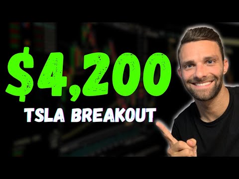 Master The Daily Breakout Trading Strategy