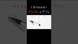 １分でわかる！「インフレ」と「デフレ」の超基本（経済学入門）#shorts