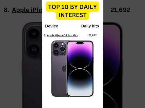 Top 10 Mobile BY Daily Interest #shortvideo #viral #mobile