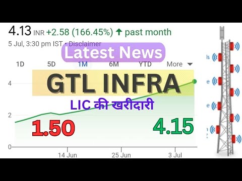 💥GTL INFRA SHARE UPDATE 💥50₹ या 1₹ तक के जायेगा💥LIC ने की खरीददारी,बड़ी बैंको का लगा है पैसा💥