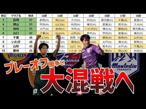 【PO定点観測】藤枝・山形本格参入で大混戦に！次節は山口・千葉の直接対決！今週もプレーオフ争いを徹底討論！