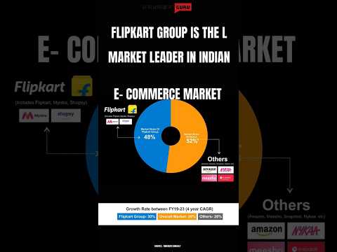 Do You Know About Flipkart In Indian Market #stockmarket #flipkart #meesho #amazon #nykaa #nse #yt