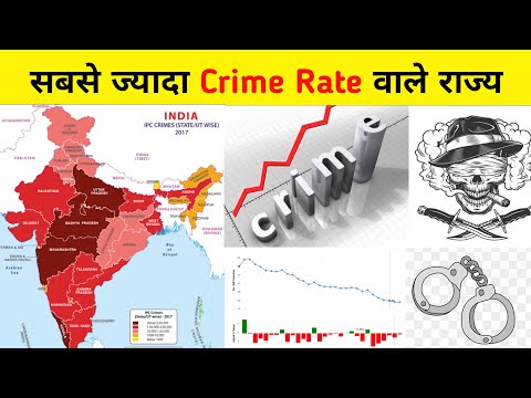 Highest Crime Rate States in India| #shorts #hindi