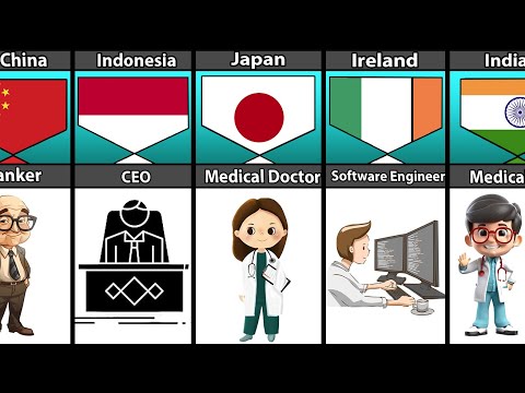 Highest Paying Jobs From Different Countries