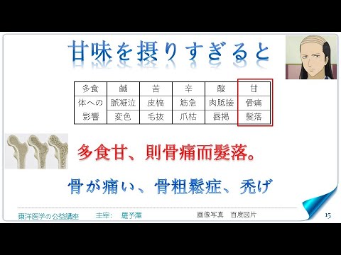 東洋医学公益講座　第223回黄帝内経‗五蔵生成篇1