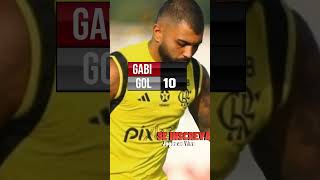 Ele no Fla Flu Gabi Gollll #aovivonoyoutube #futebol