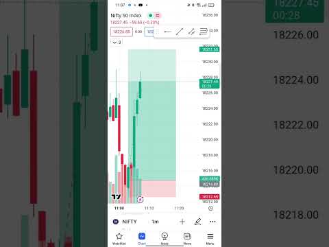 #nifty #nifty50 #shots #intraday #banknifty #sharemarket #viralvideo #viral