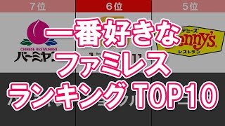 【ファミリーレストラン】一番好きなファミレスランキングTOP10【人気総選挙】