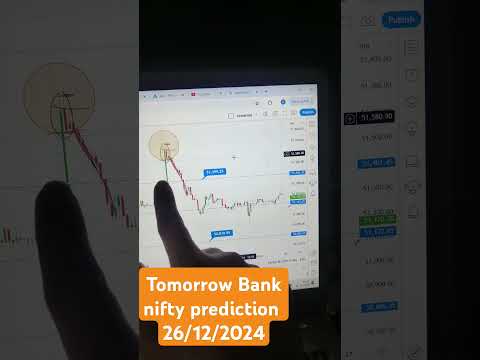 Bank nifty prediction for tomorrow | Bank nifty Anylisis for tomorrow | #bankniftyprediction #nifty