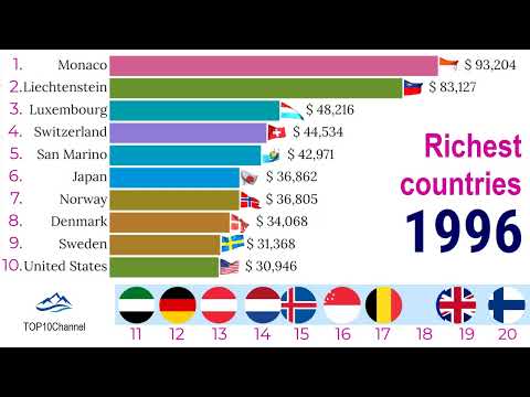 World's richest countries (1970-2021)| TOP 10 Channel