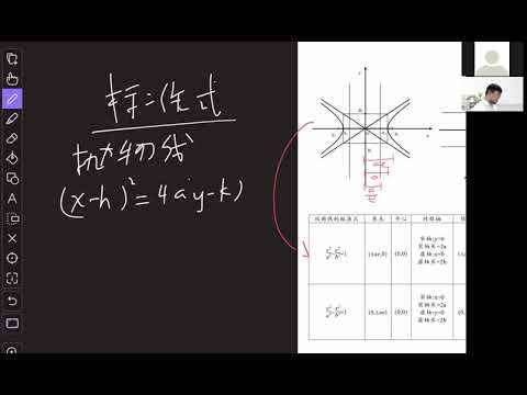 圆锥曲线(雙曲線)-6sAi (23/8/2021)-2