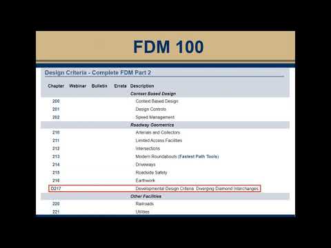 2021 Updates to FDM 100