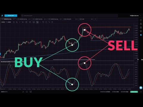 Slow Stochastic for New Traders