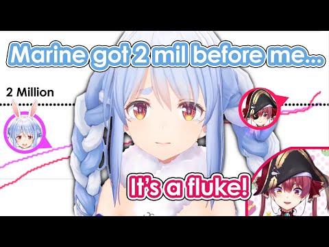 Pekora and Marine congratulate each other on reaching 2M subs [hololive] [ENG sub]