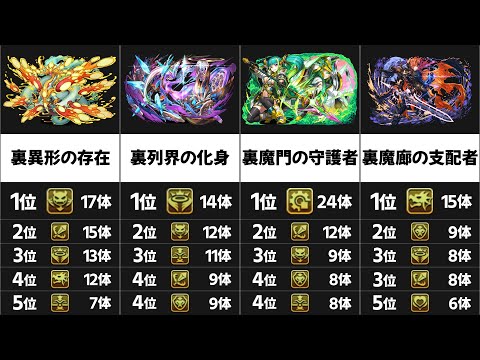 【パズドラ】刺さりやすいキラーは何キラー？