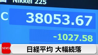 日経平均株価3万8,000円割れ　下げ幅一時1,100円を超える