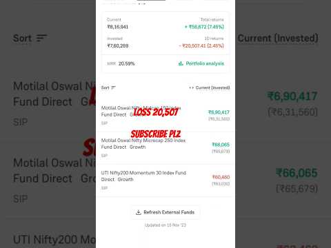 Epic Investor | Lost 20507 on 20th Dec 2024 | Red Portfolio in Midcap smallcap and Largecap #shorts