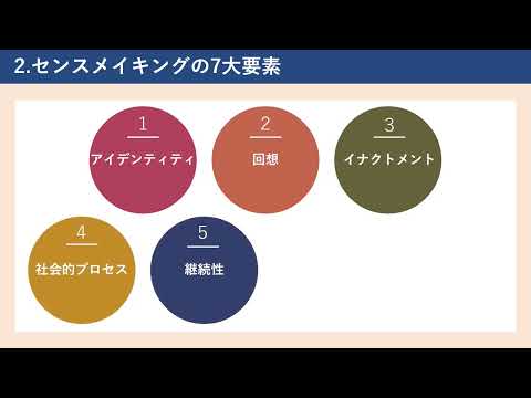 腹落ちできる答えを作る「センスメイキング」（株式会社セゾンパーソナルプラス　研修動画視聴用）