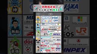 【どこ目指す？】就職偏差値ランキング〜理系編〜 #就活 #26卒 #就職偏差値