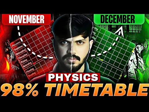 Best TIMETABLE to SCORE 95%😱 in Physics Class 12 CBSE 2025 | Physics in 2 Months [Follow Blindly] 🔥