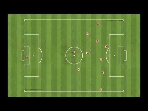 Football Tactics: Sheffield United Building an Attack in a 352 Formation