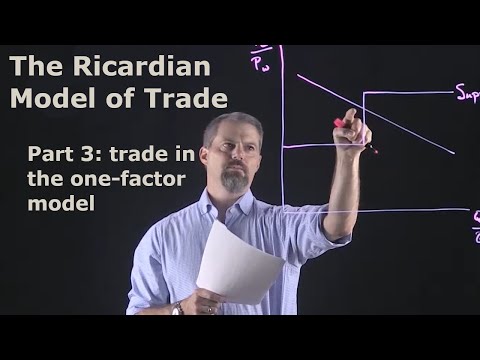 International Economics: The Ricardian Model of Trade: Part 3 - Trade in the One  Factor Model