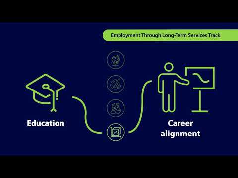 Veteran Readiness and Employment (VR&E) Employment Through Long-Term Services Track