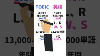 英検とTOEICどっちがいい？ #shorts