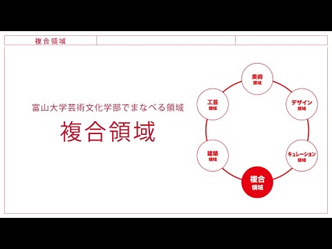 富山大学芸術文化学部複合領域紹介