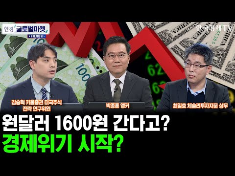 [한경 글로벌마켓 프리미엄] 美 셧다운 위기?ㅣ원달러 장중 1480원 돌파ㅣ환율이 높아 미장 투자 망설여진다?