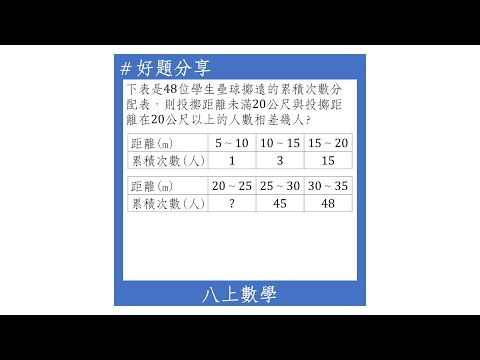 【八上好題】累積次數分配表