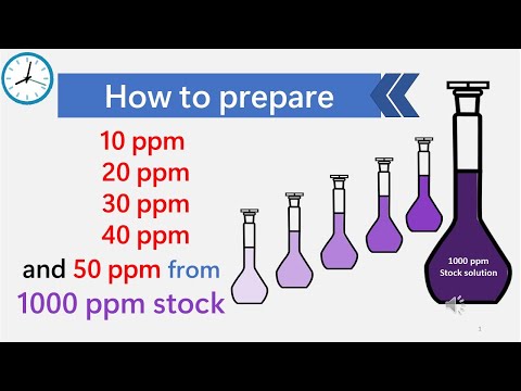 How to prepare 10 ppm, 20ppm, 30ppm, 40ppm, 50ppm solution from stock | ppm calculation