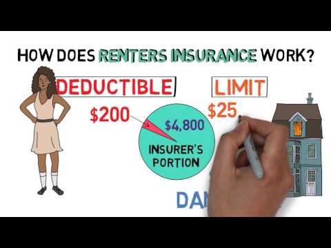 Renters Insurance 101 (Apartment Hunting 2/3)