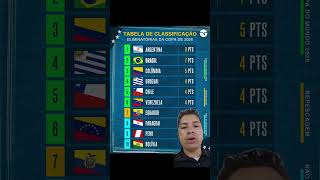 classificação atualizada das eliminatórias da América do Sul #shortvideo #eliminatorias #brasil