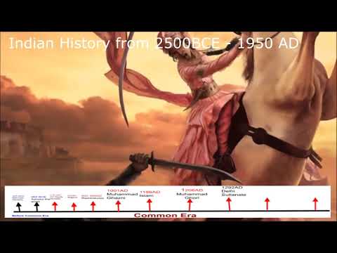 Indian history | Documentary on Indian history with timeline | Sabitha's Tuto