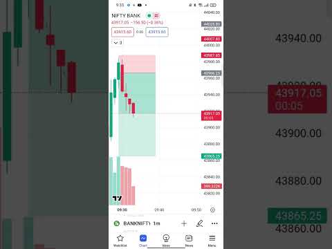 Bank nifty today trade #banknifty #trading #intraday #sharemarket #shots #shotsvideo #viral