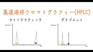 アイソクラティック vs グラジエント溶出