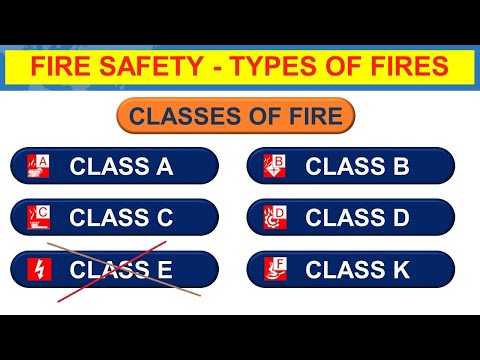 FIRE BASICS - TYPES OF FIRES