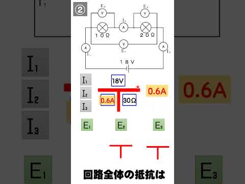 【オームの法則・超速理解－実践編②－】＃shorts