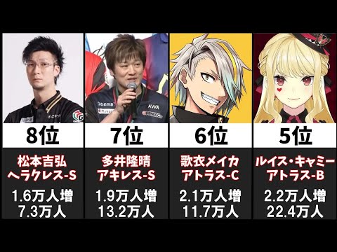 【神域リーグ2022】Twitterフォロワー増加数ランキング16選【2022年3～9月】