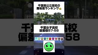 千葉県公立高校の偏差値ランキング