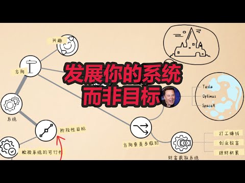 发展你的系统，而不是目标_1 |  斯科特·亚当斯（ Scott Adams） | 呆伯特